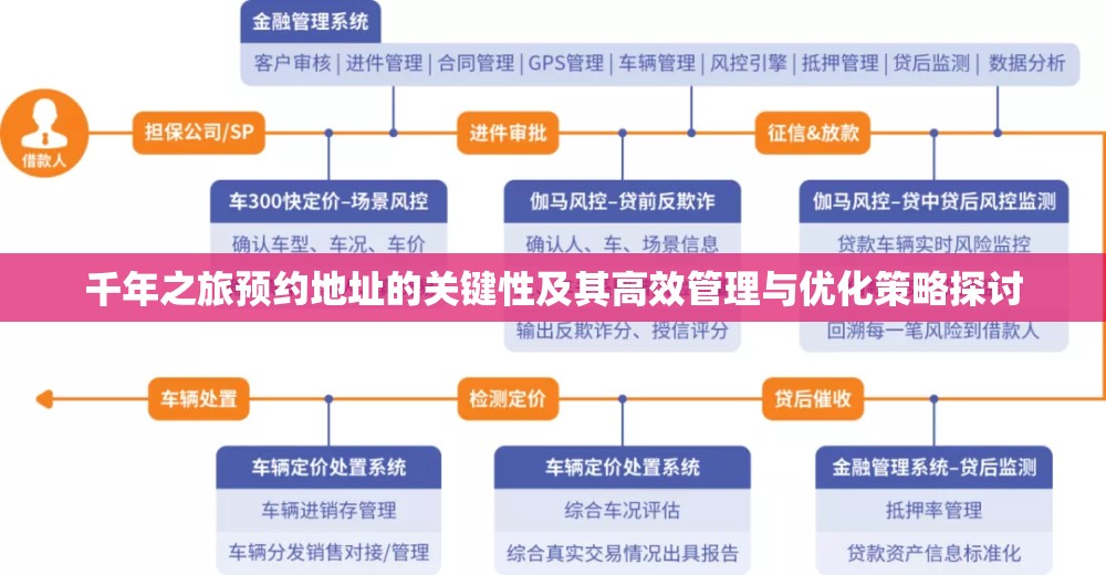 千年之旅预约地址的关键性及其高效管理与优化策略探讨