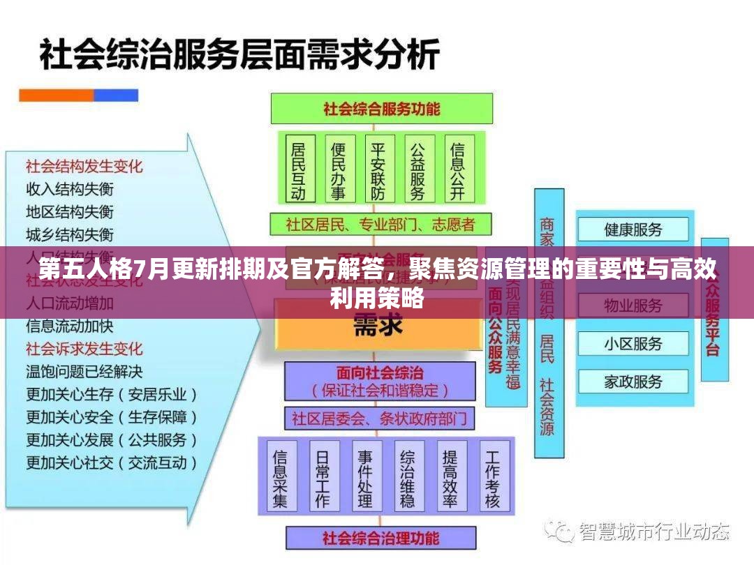 第五人格7月更新排期及官方解答，聚焦资源管理的重要性与高效利用策略
