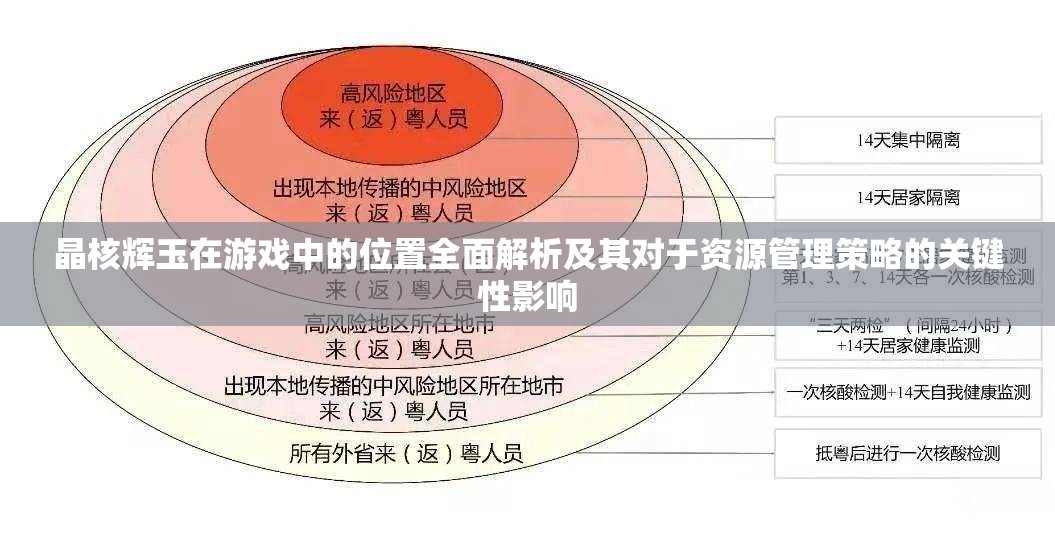 晶核辉玉在游戏中的位置全面解析及其对于资源管理策略的关键性影响