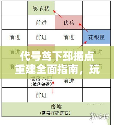 代号鸢下邳据点重建全面指南，玩法解析与攻略细节深度剖析