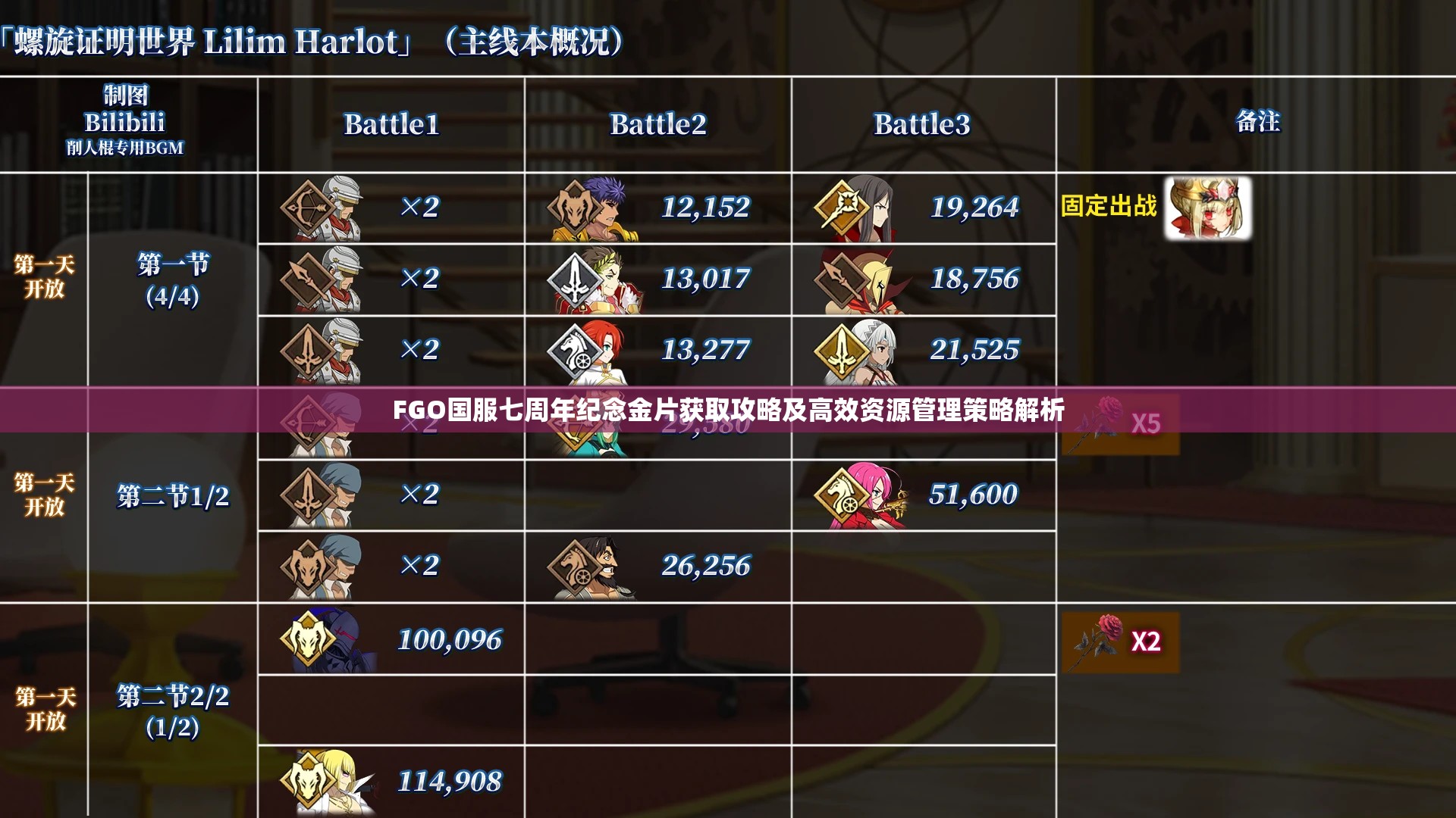 FGO国服七周年纪念金片获取攻略及高效资源管理策略解析