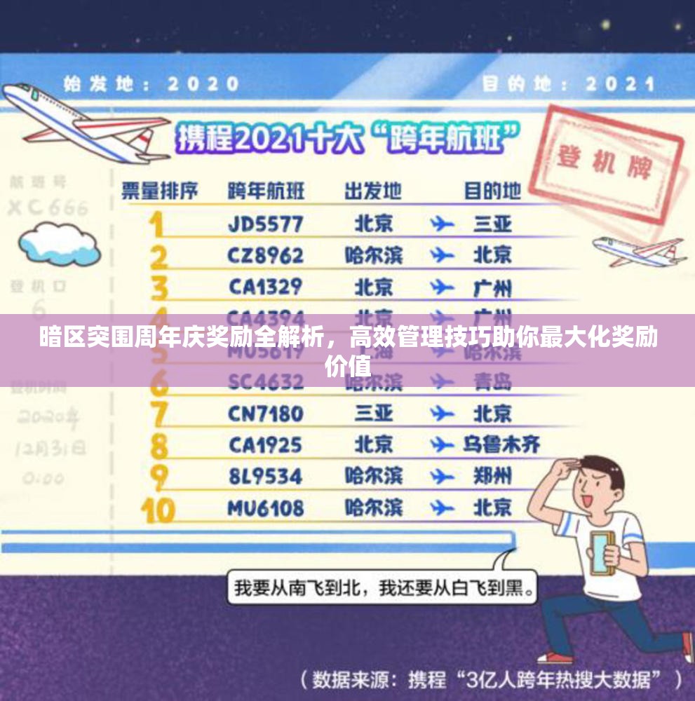 暗区突围周年庆奖励全解析，高效管理技巧助你最大化奖励价值