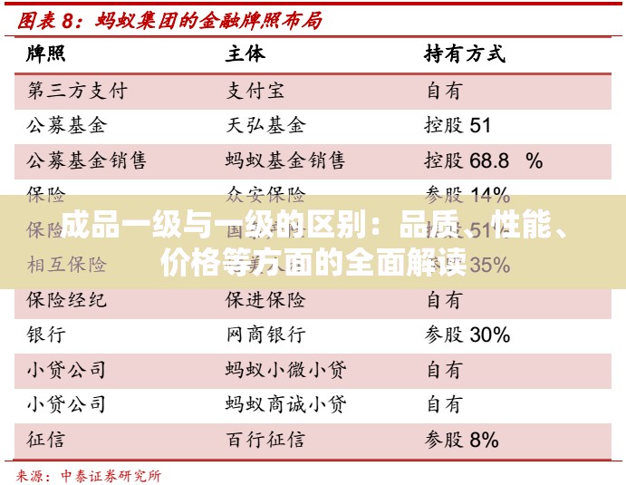 成品一级与一级的区别：品质、性能、价格等方面的全面解读