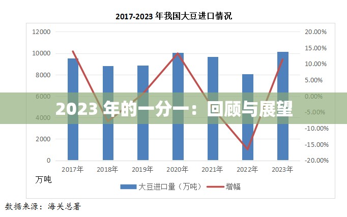 2023 年的一分一：回顾与展望