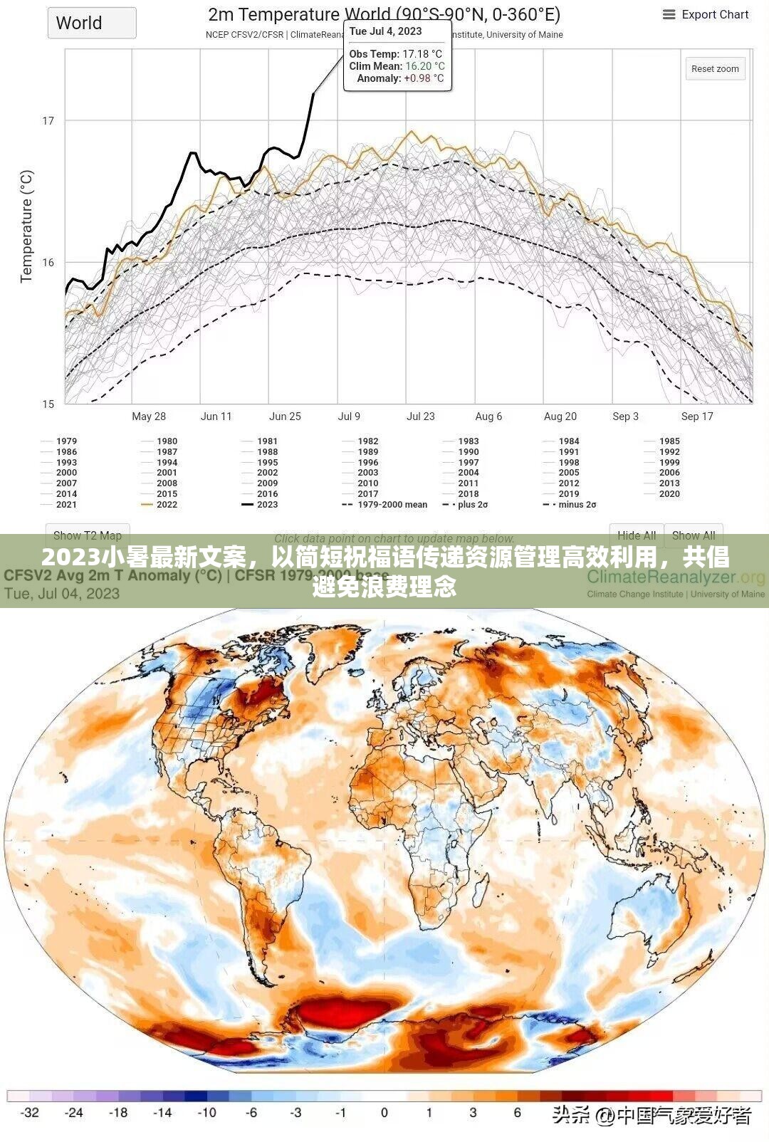 2023小暑最新文案，以简短祝福语传递资源管理高效利用，共倡避免浪费理念