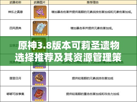 原神3.8版本可莉圣遗物选择推荐及其资源管理策略分析