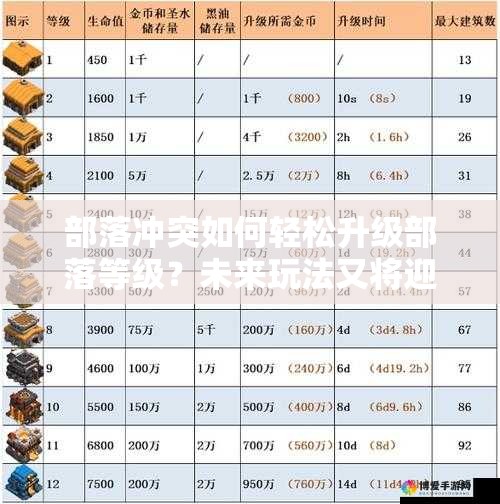 部落冲突如何轻松升级部落等级？未来玩法又将迎来哪些革命性变革？