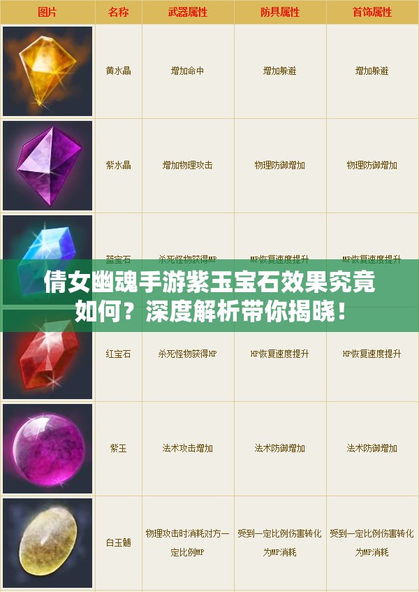 倩女幽魂手游紫玉宝石效果究竟如何？深度解析带你揭晓！