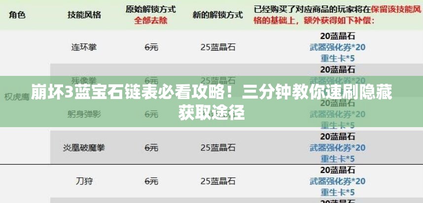 崩坏3蓝宝石链表必看攻略！三分钟教你速刷隐藏获取途径